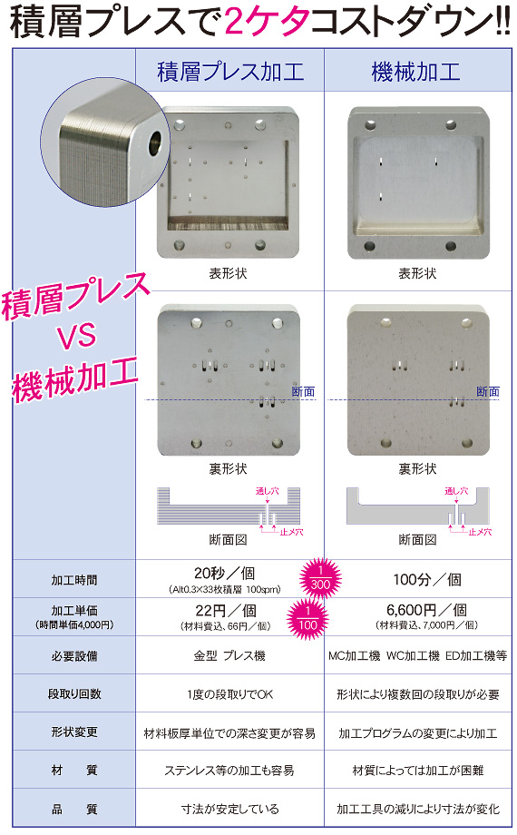 �ϑw�v���X��2�P�^�R�X�g�_�E��